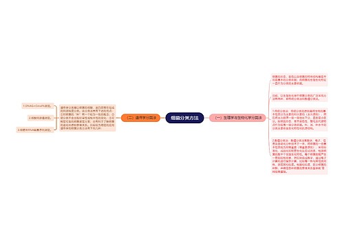 细菌分类方法