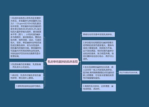 乳房单纯囊肿的临床表现