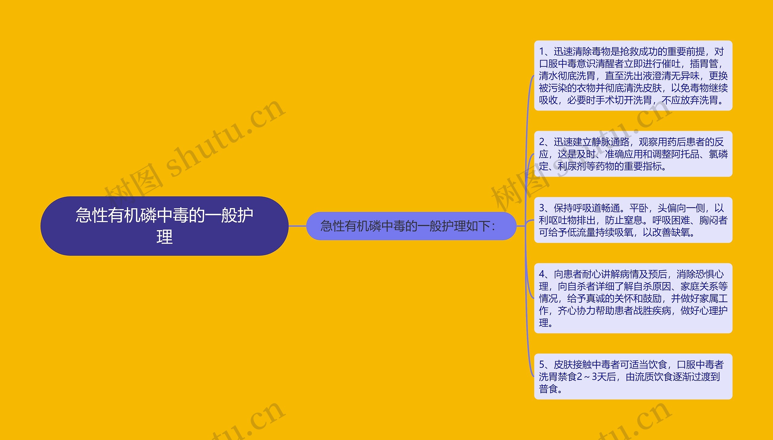 急性有机磷中毒的一般护理 急性有机磷中毒的一般护理