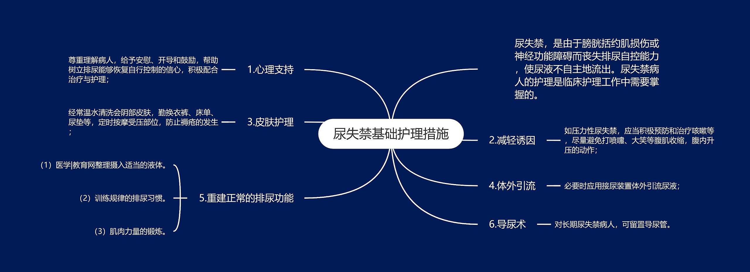 尿失禁基础护理措施思维导图