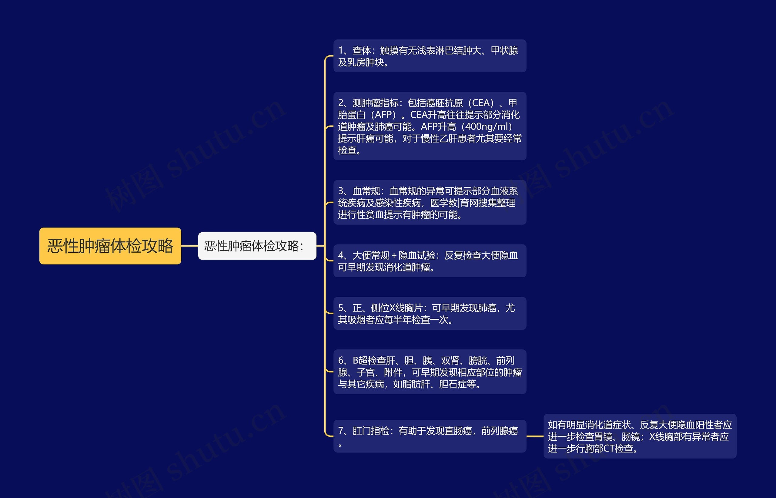 恶性肿瘤体检攻略 恶性肿瘤体检攻略
