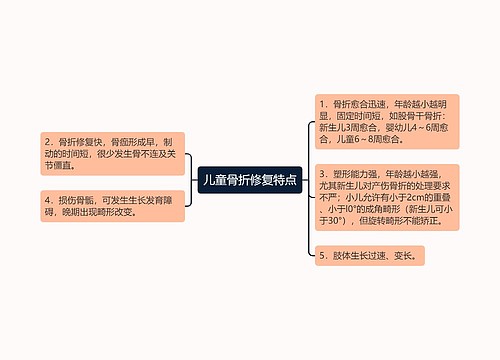 儿童骨折修复特点