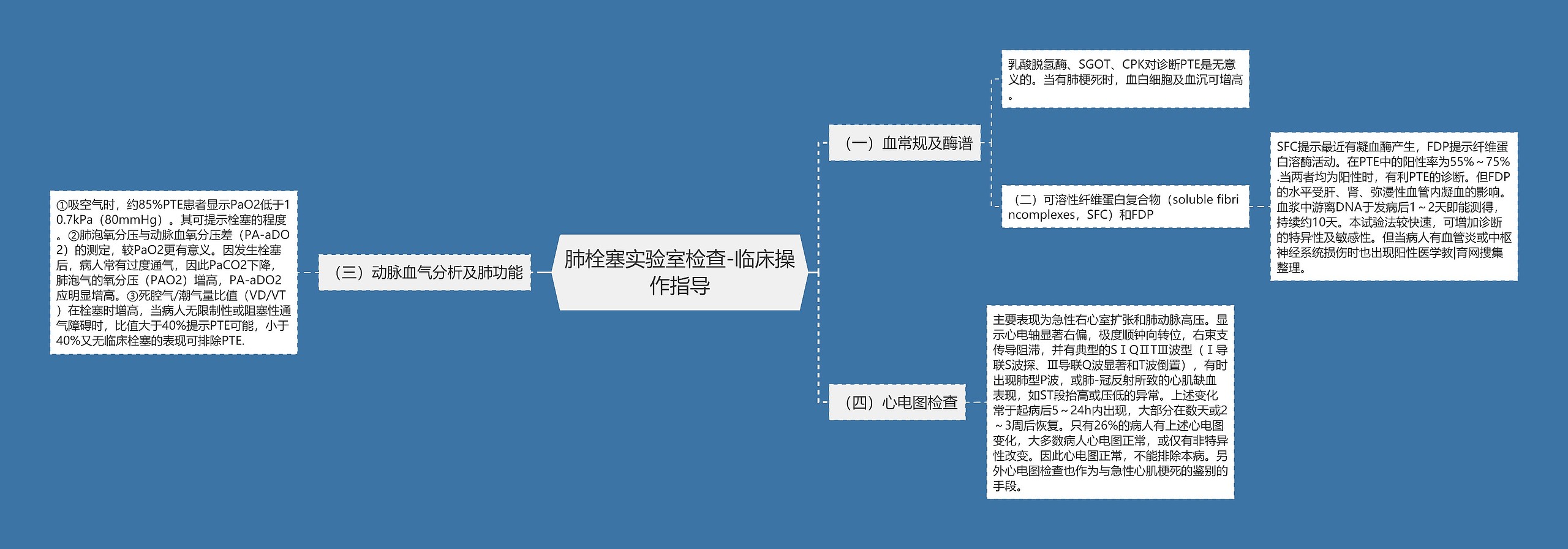 肺栓塞实验室检查-临床操作指导思维导图