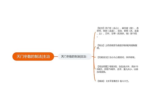 天门冬散的制法|主治