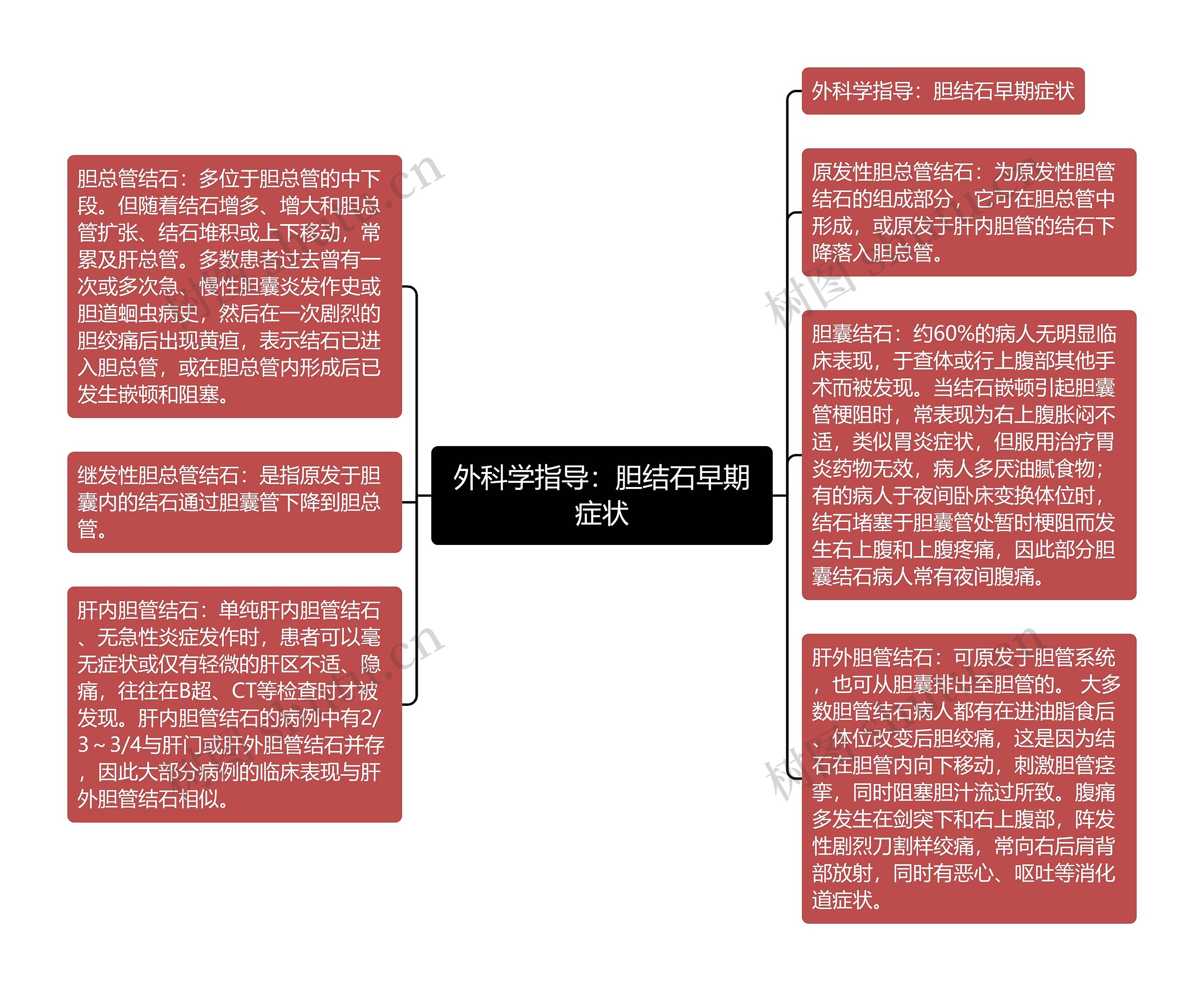 外科学指导：胆结石早期症状