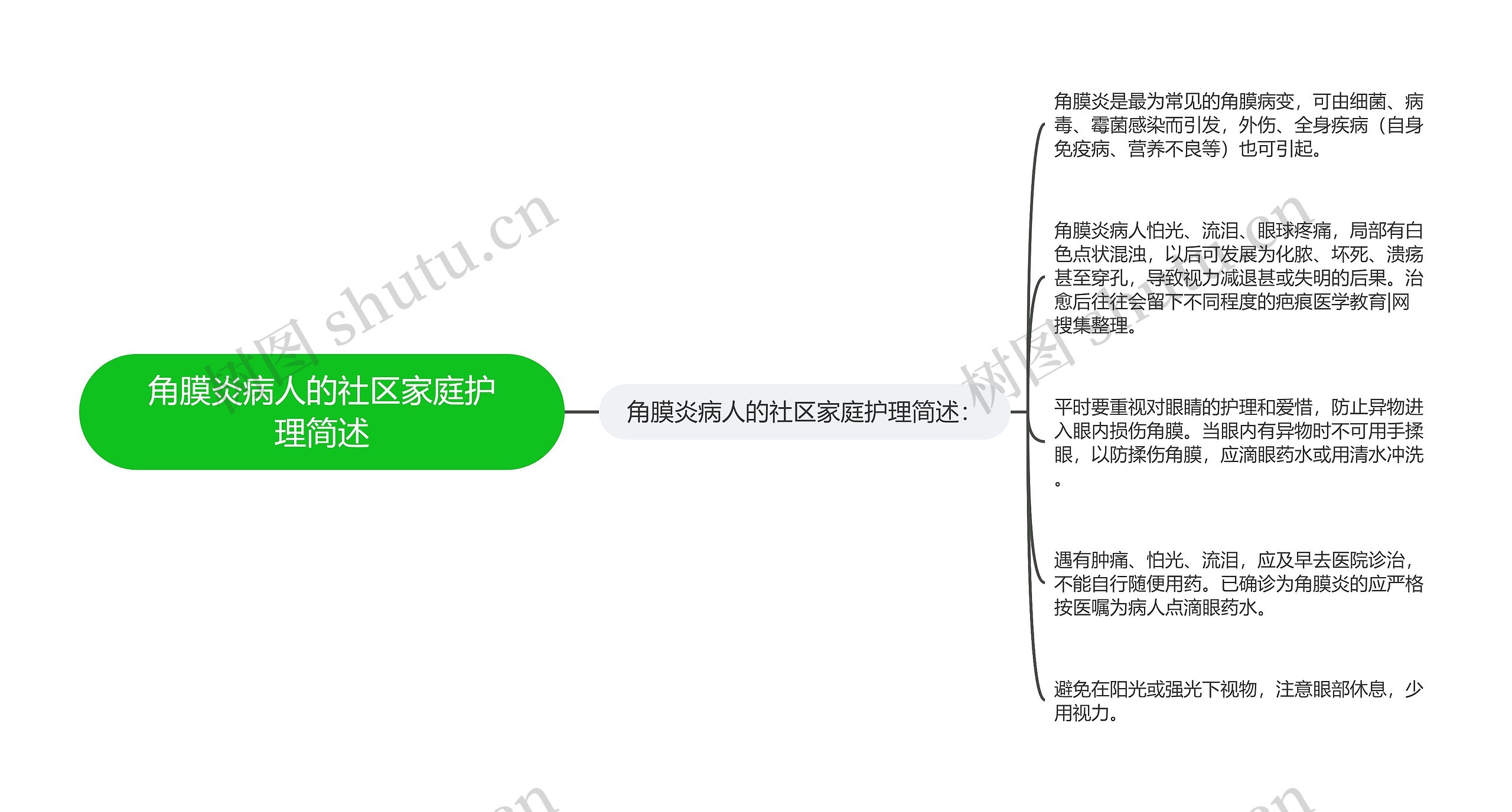 角膜炎病人的社区家庭护理简述 角膜炎病人的社区家庭护理简述