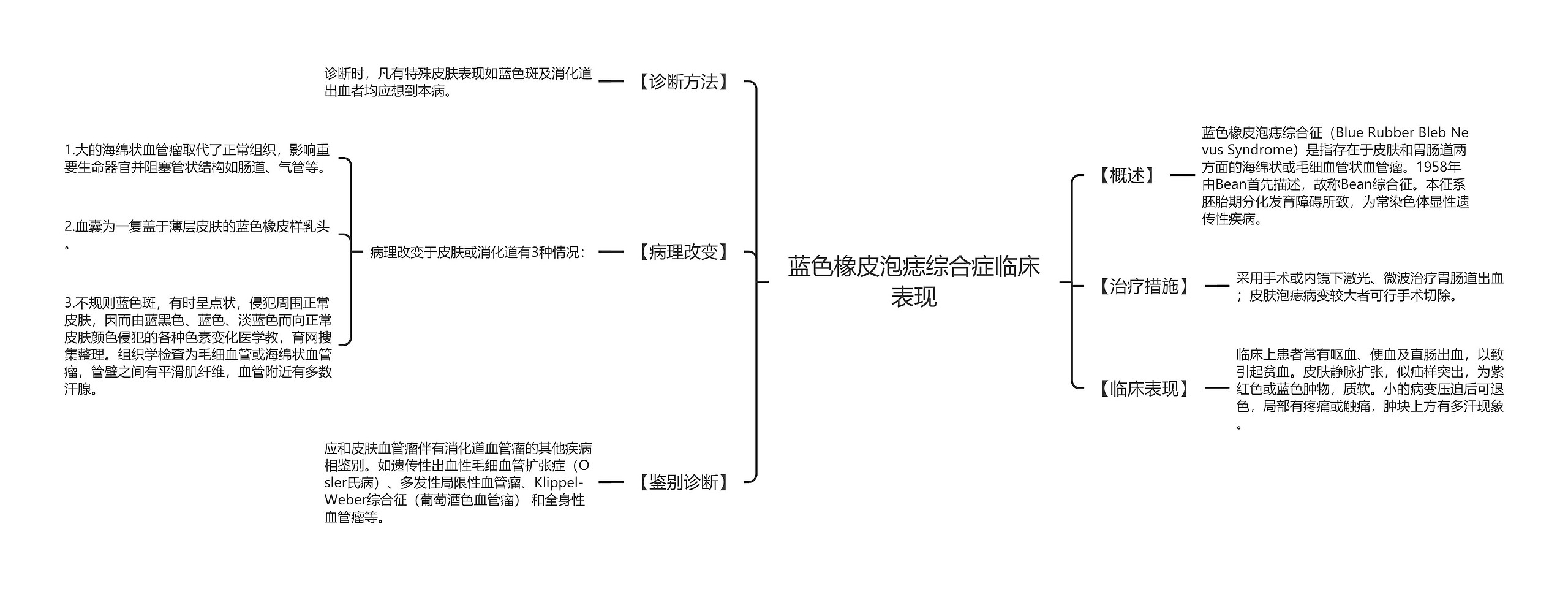 蓝色橡皮泡痣综合症临床表现