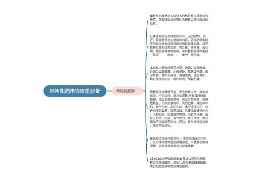 单纯性肥胖的病理|诊断