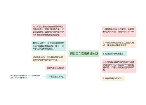 恶性黑色素瘤检验诊断