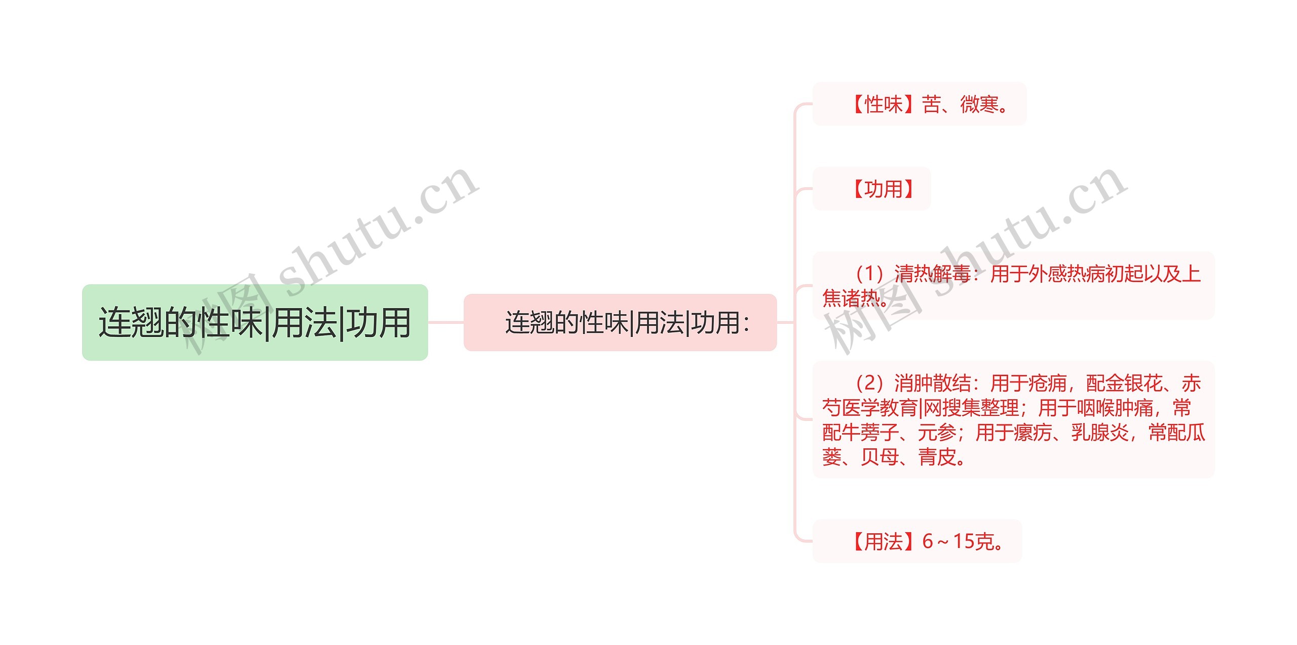 连翘的性味|用法|功用