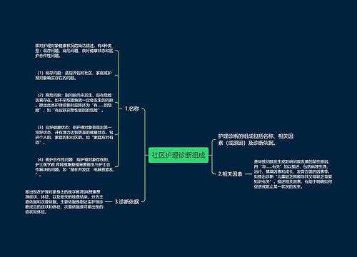 社区护理诊断组成