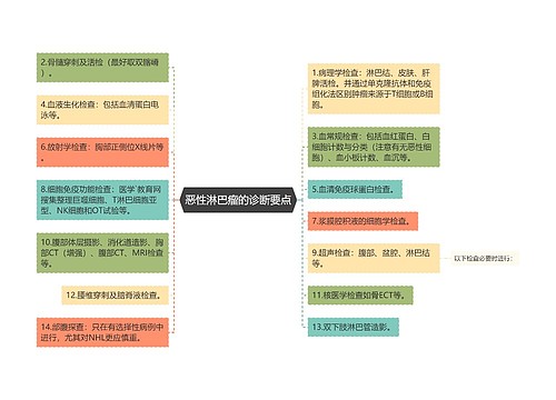 恶性淋巴瘤的诊断要点