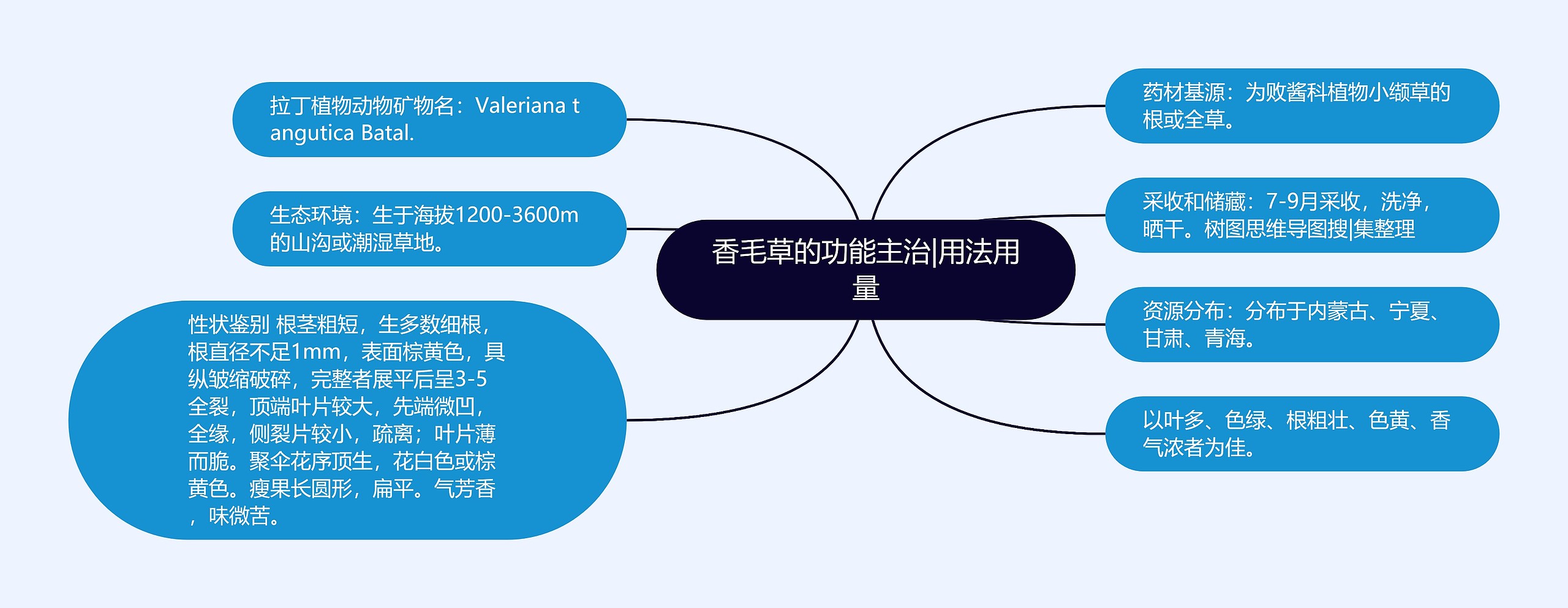 香毛草的功能主治|用法用量 香毛草的功能主治|用法用量