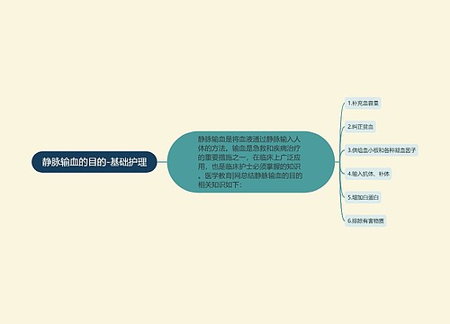 静脉输血的目的-基础护理