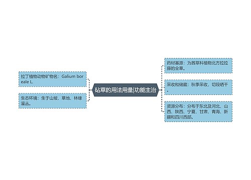 砧草的用法用量|功能主治