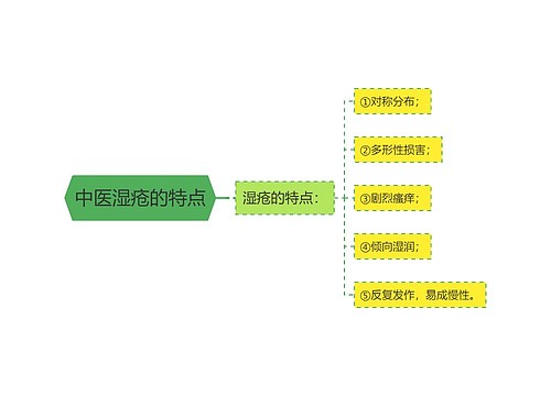 中医湿疮的特点