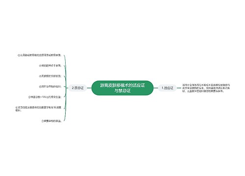 游离皮肤移植术的适应证与禁忌证