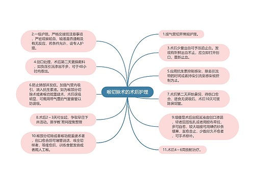 喉切除术的术后护理