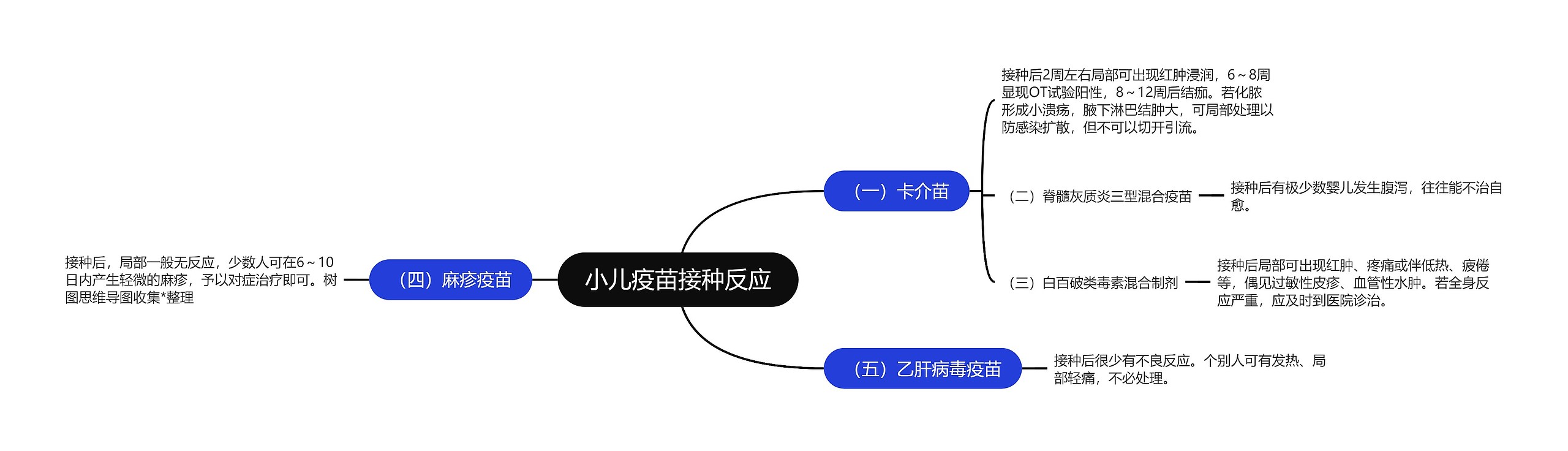 小儿疫苗接种反应