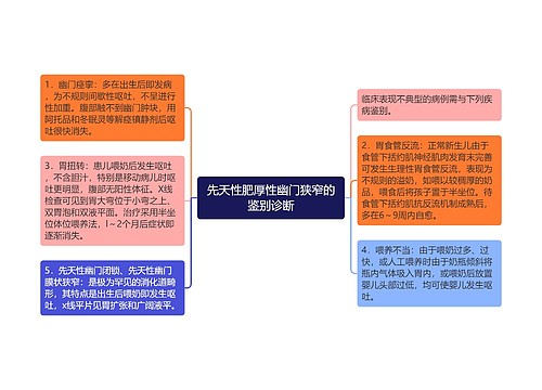 先天性肥厚性幽门狭窄的鉴别诊断