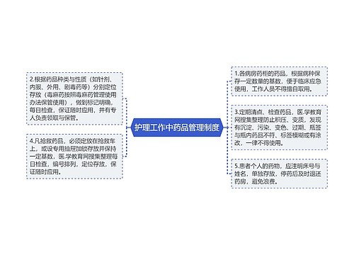 护理工作中药品管理制度