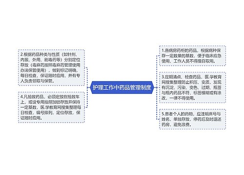 护理工作中药品管理制度