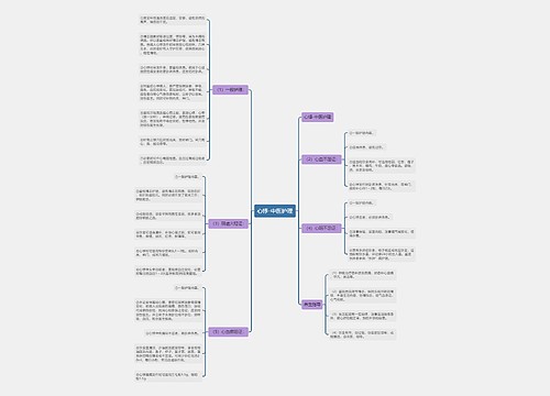 心悸-中医护理