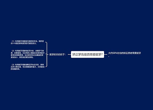 矫正牙齿是否需要拔牙?