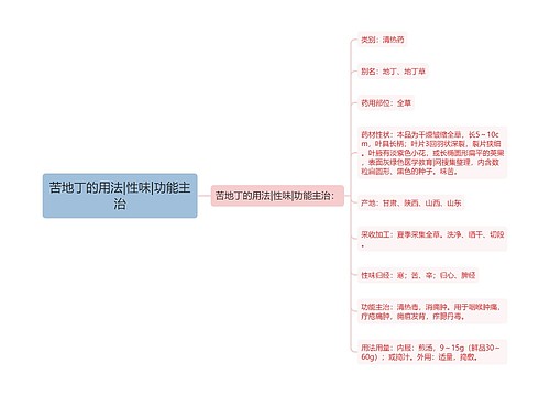 苦地丁的用法|性味|功能主治