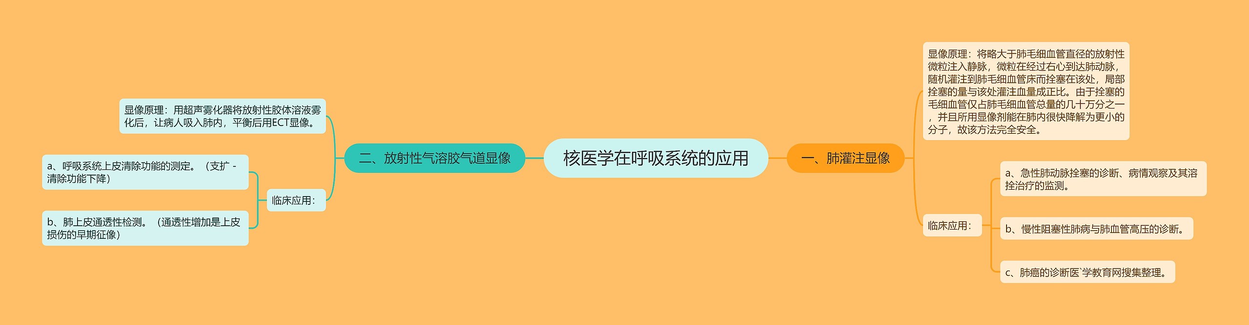 核医学在呼吸系统的应用思维导图