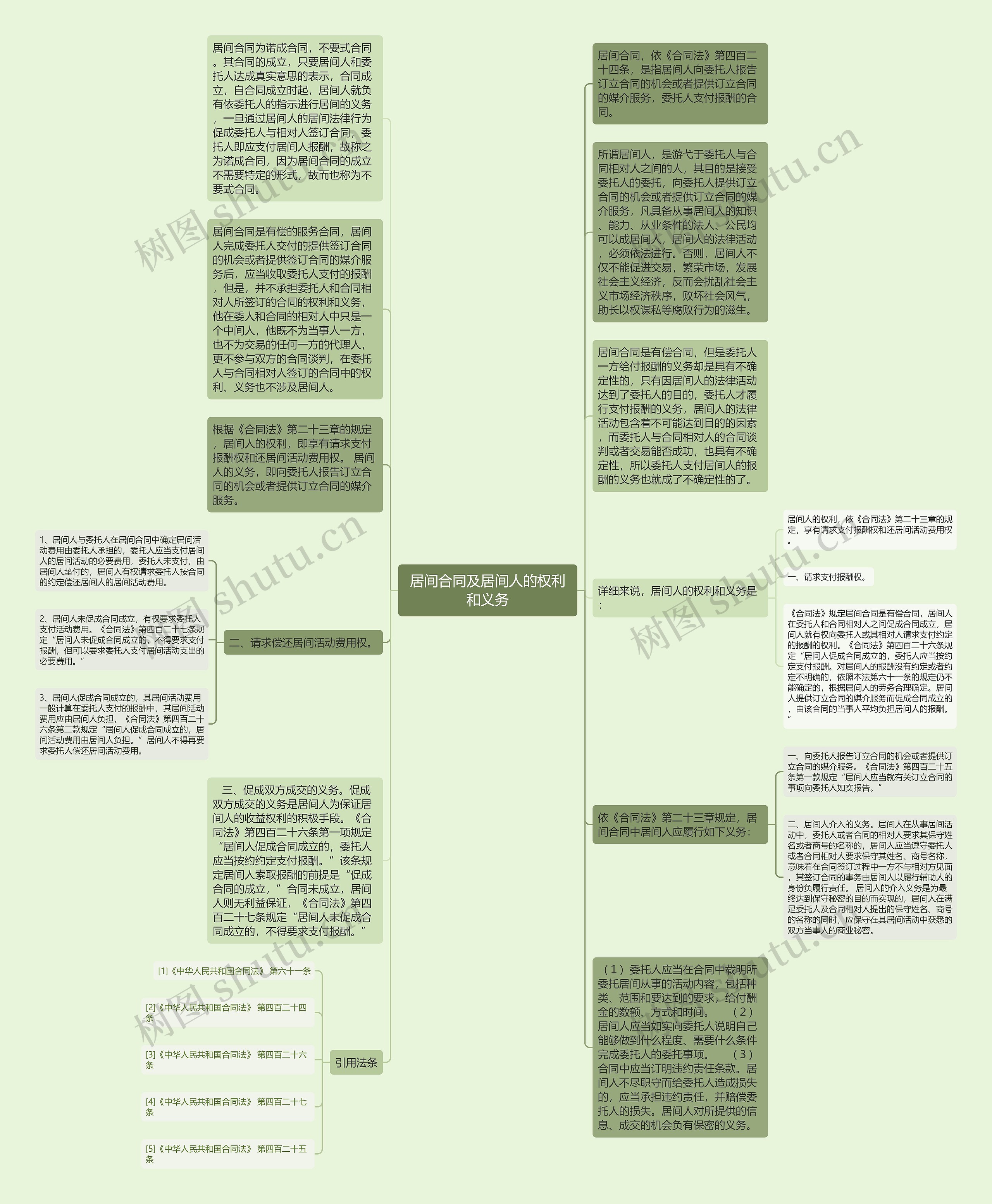 居间合同及居间人的权利和义务