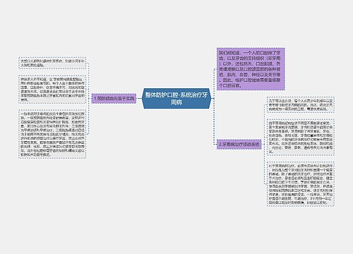 整体防护口腔-系统治疗牙周病
