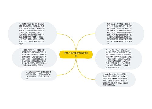 急性心肌梗死影象学的诊断