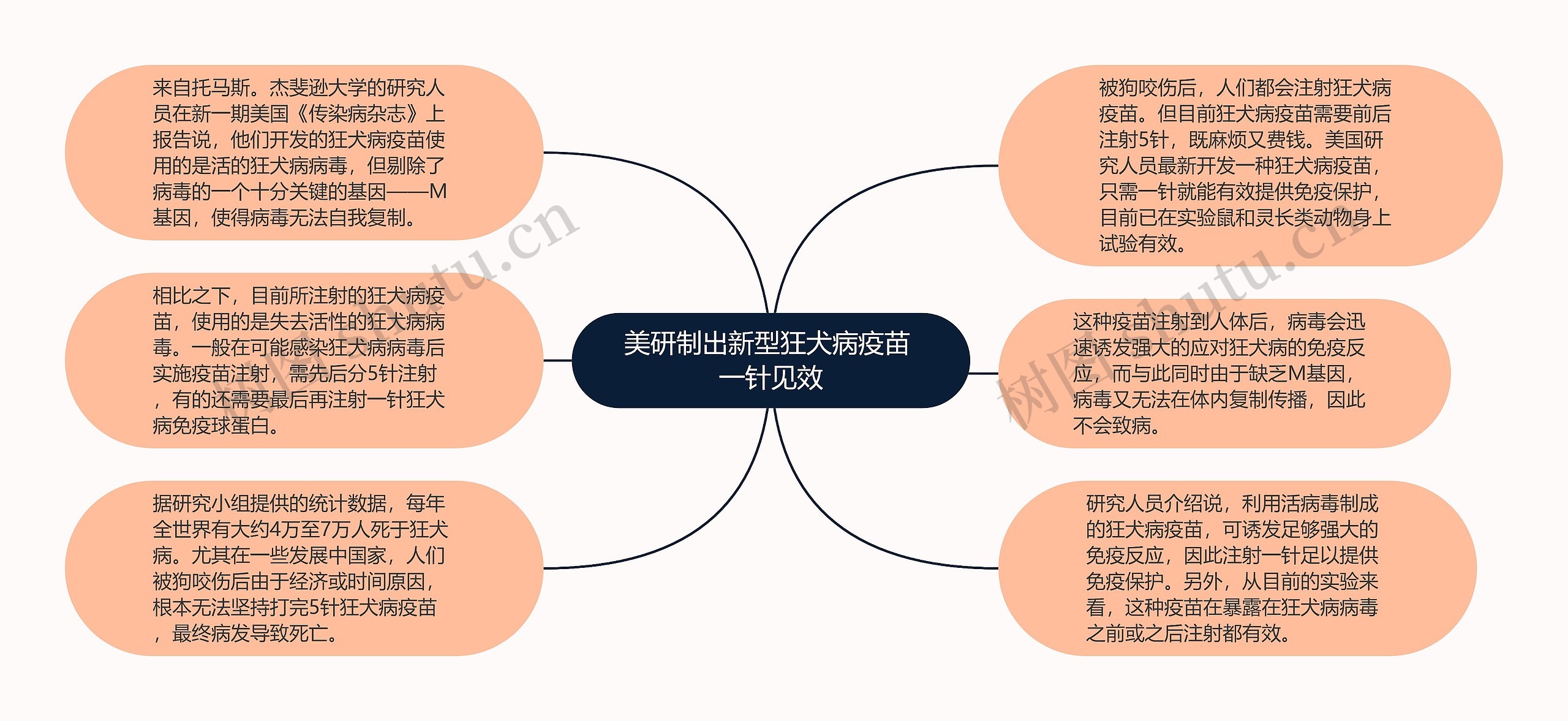 美研制出新型狂犬病疫苗 一针见效