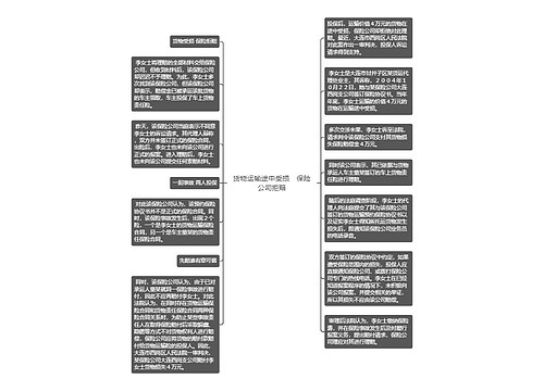 货物运输途中受损　保险公司拒赔