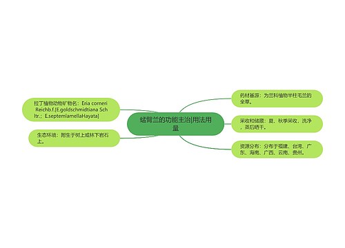 蜢臂兰的功能主治|用法用量