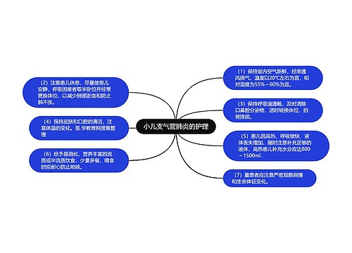 小儿支气管肺炎的护理