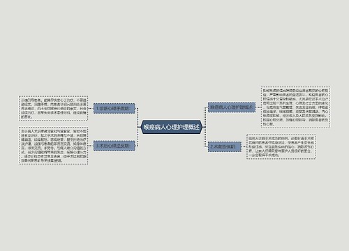 喉癌病人心理护理概述