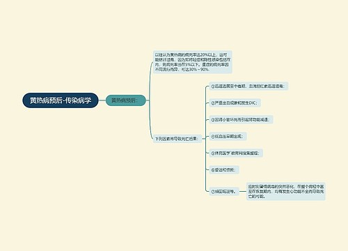 黄热病预后-传染病学