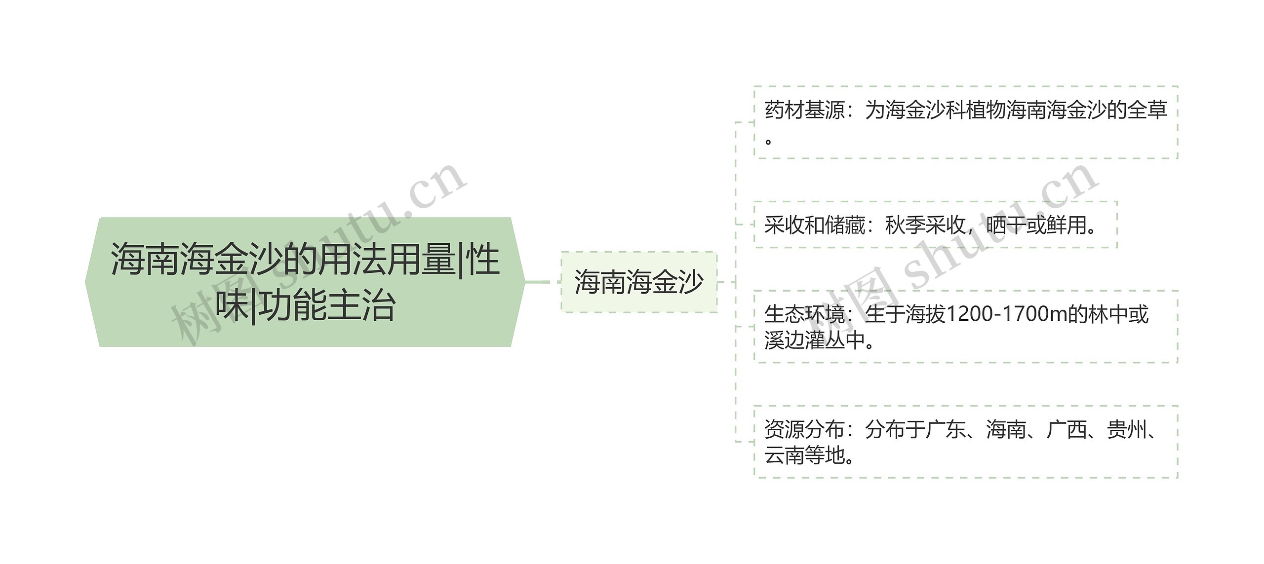 海南海金沙的用法用量|性味|功能主治 海南海金沙的用法用量|性味|功能主治