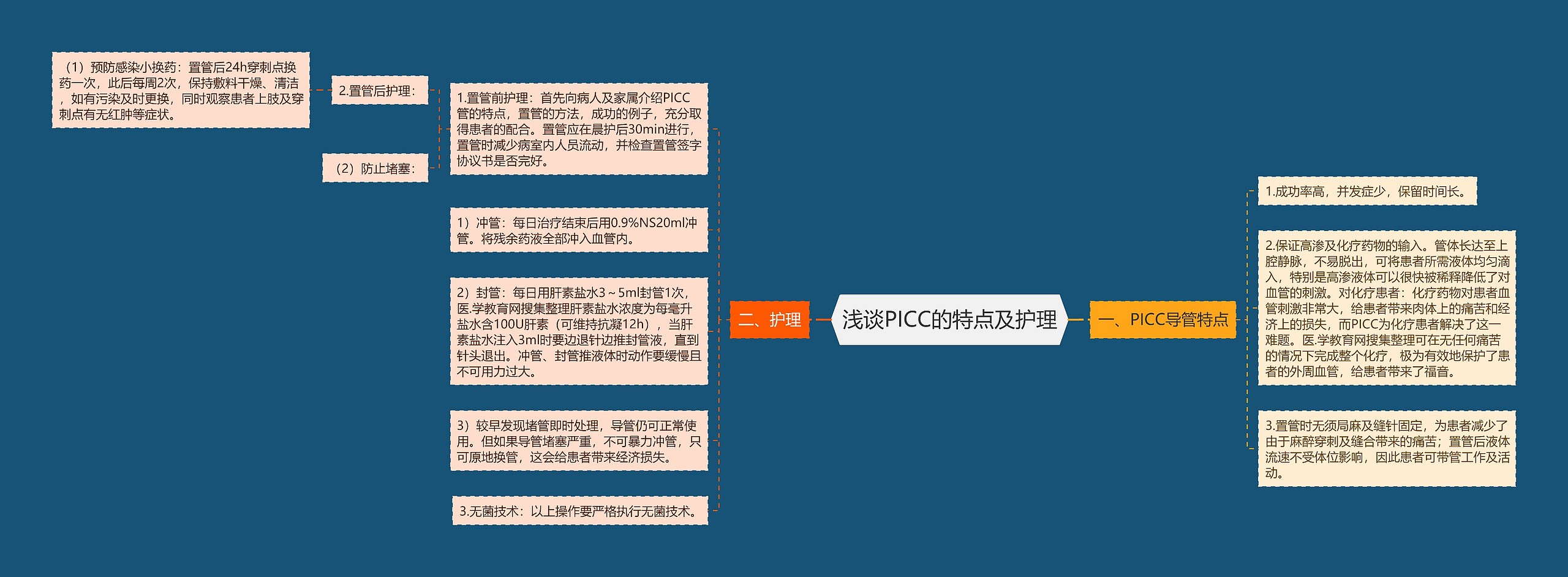 浅谈PICC的特点及护理思维导图