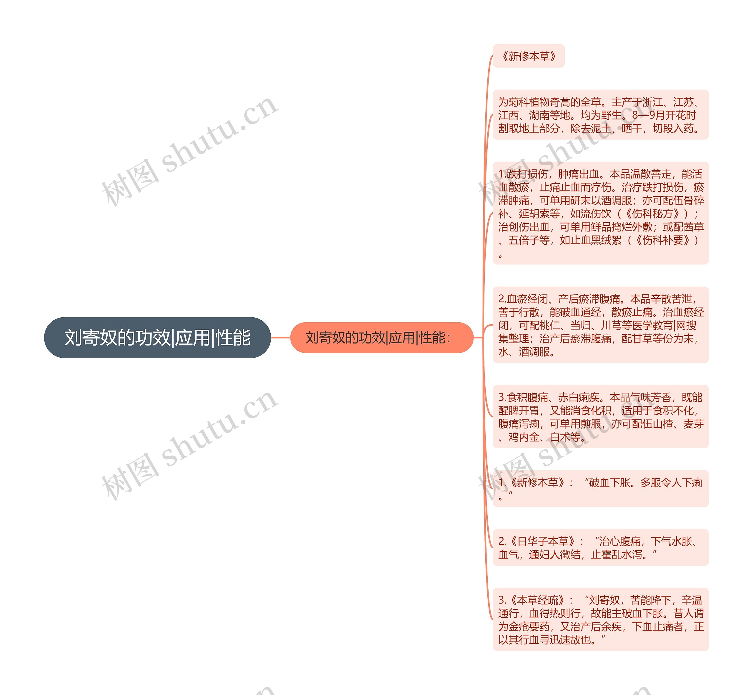 刘寄奴的功效|应用|性能