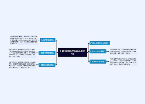 护理危机管理五大基本原则