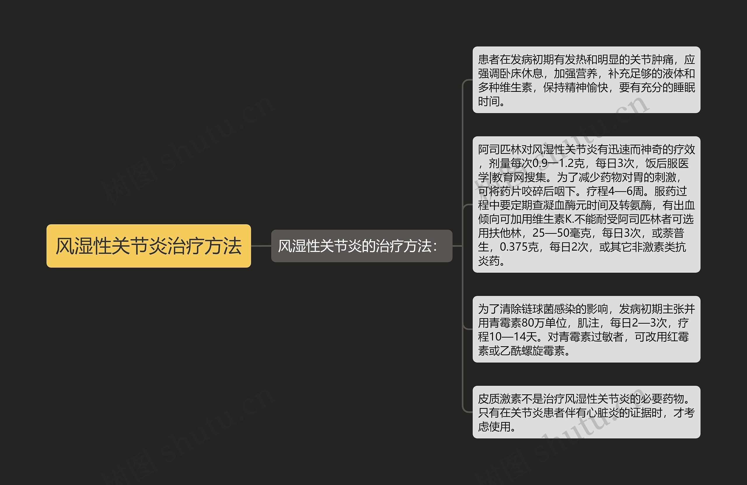 风湿性关节炎治疗方法 风湿性关节炎治疗方法