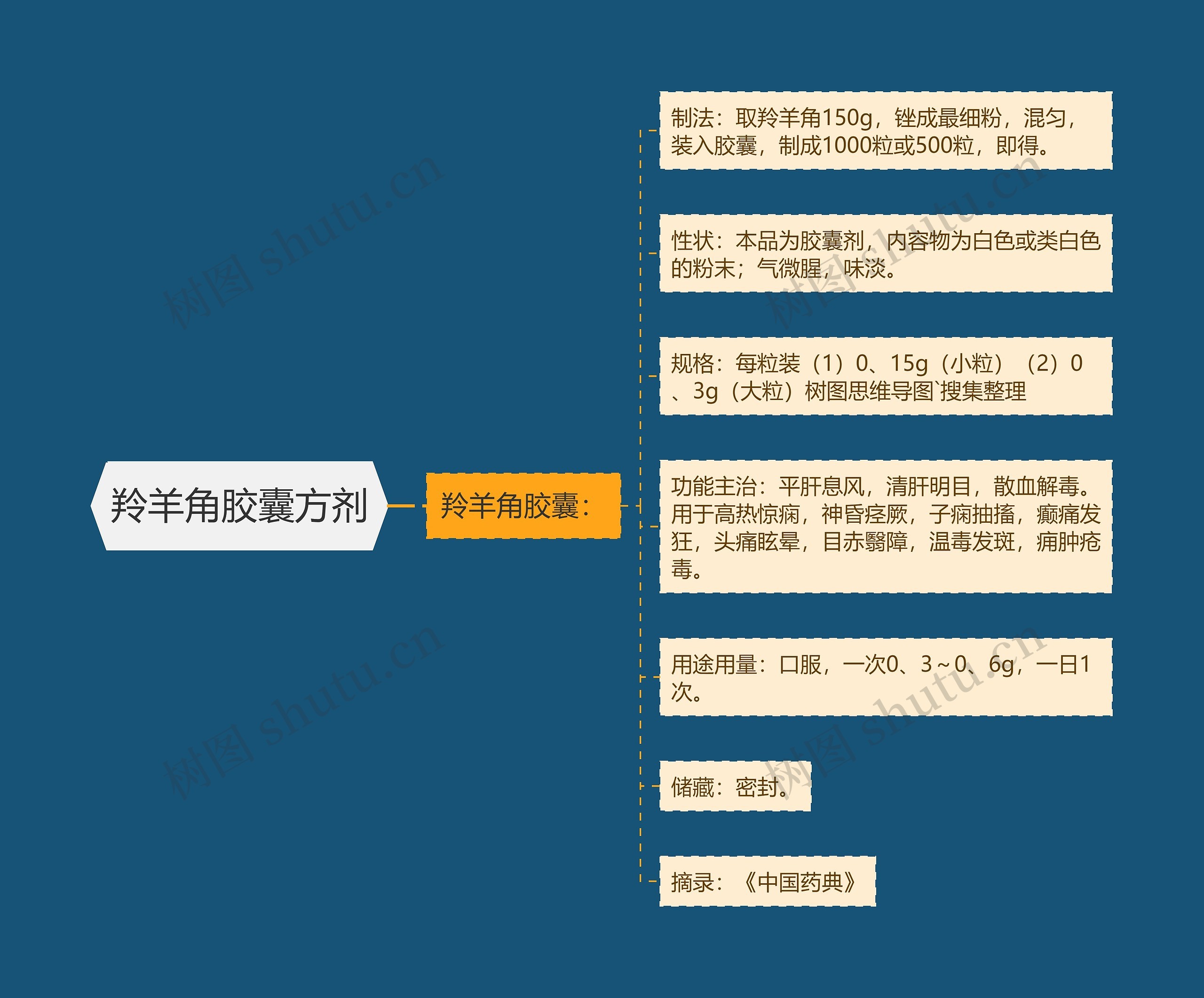 羚羊角胶囊方剂 羚羊角胶囊方剂