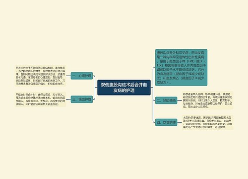 双侧腹股沟疝术后合并血友病的护理