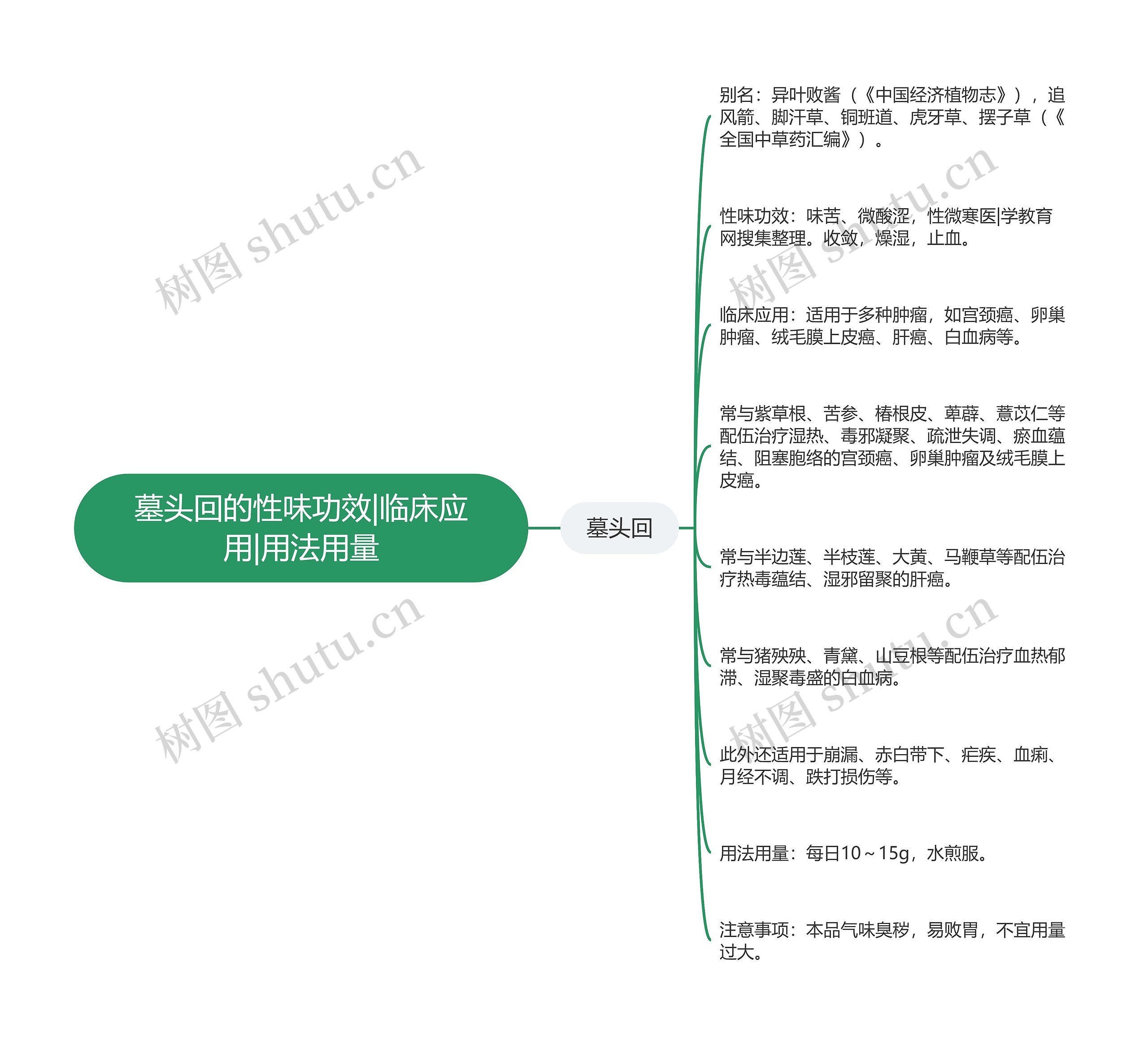 墓头回的性味功效|临床应用|用法用量