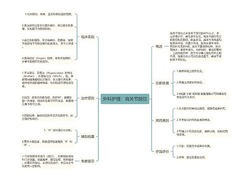 外科护理：肩关节脱位