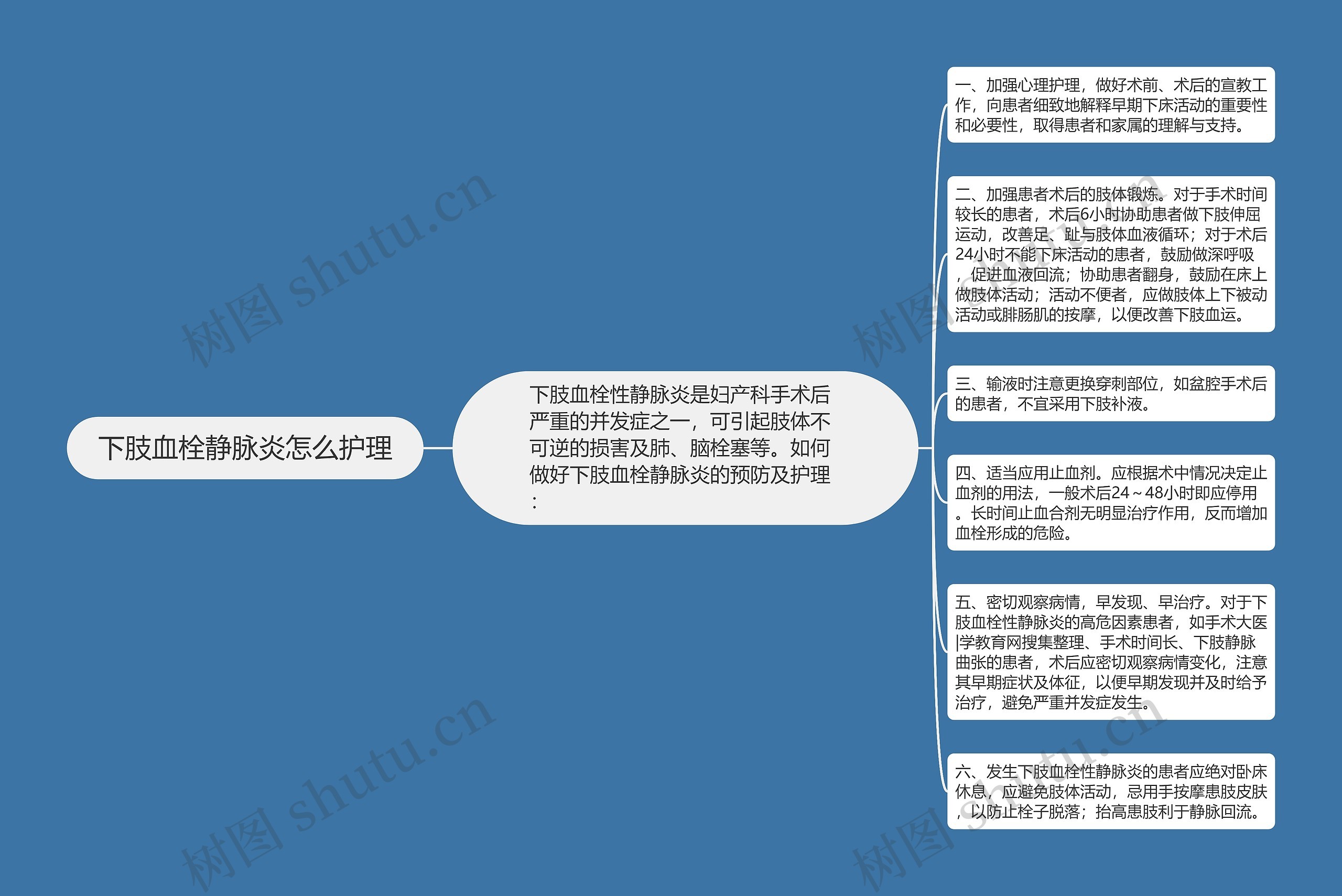 下肢血栓静脉炎怎么护理思维导图