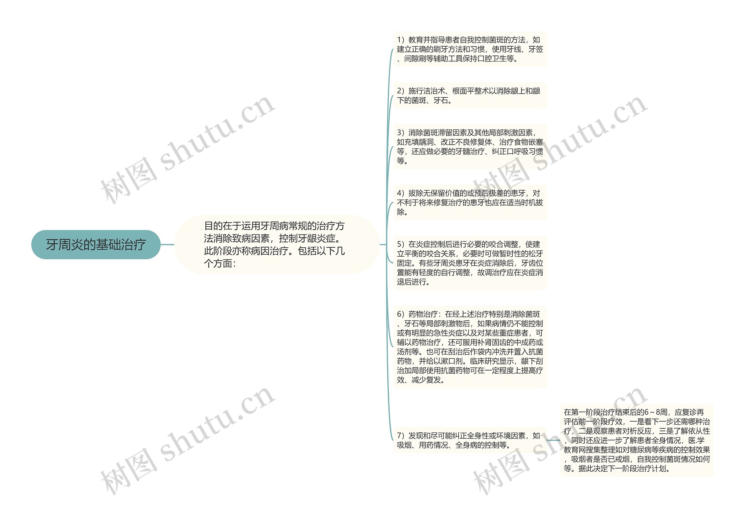 牙周炎的基础治疗